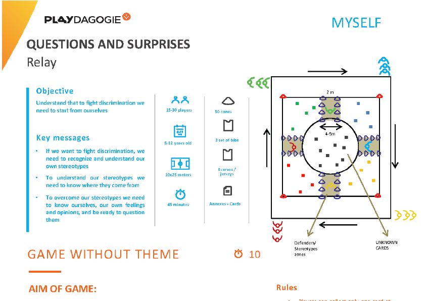 kit FAD - GAMESPlaydagogy_Cycle2_Game1